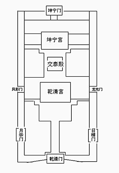 香港風水龍脈|歷史與空間：紫禁城的風水之道──龍脈與龍穴